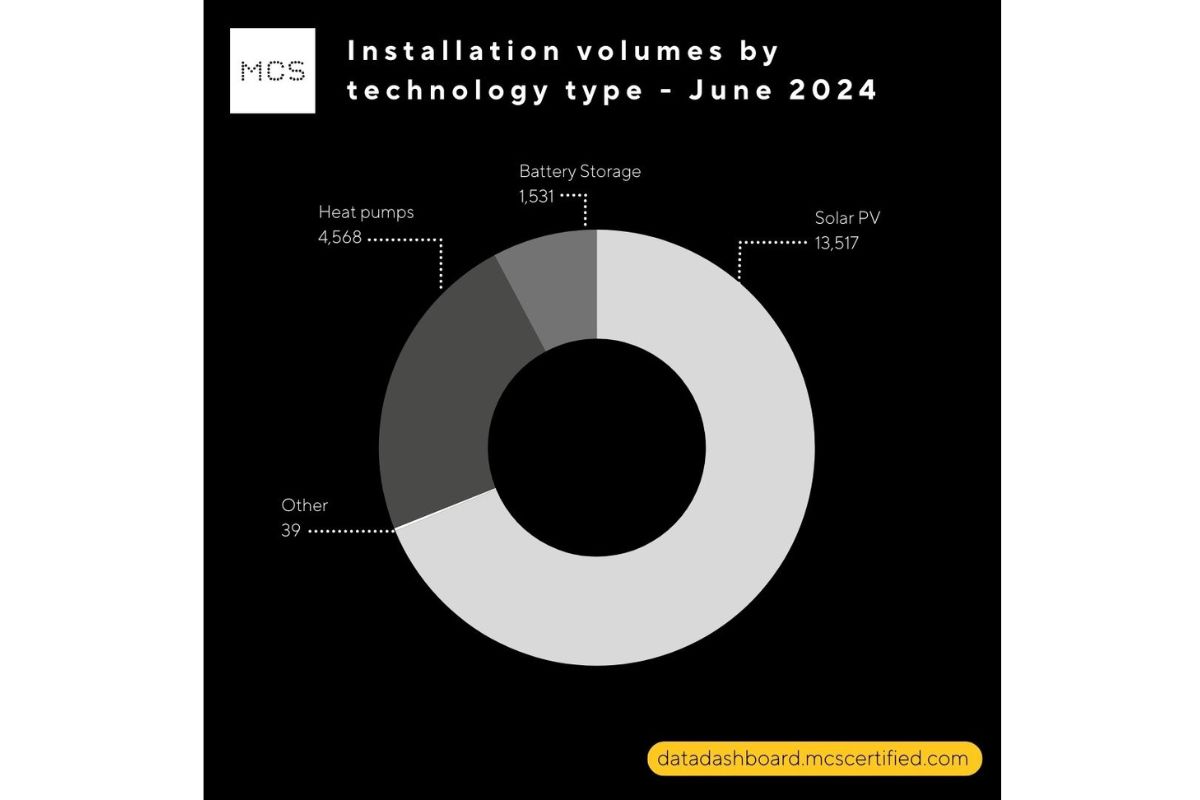 Unlock Net Zero Insight Comment MCS 2024 Set To Be A Record