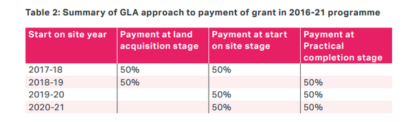 London grant 2016 payments
