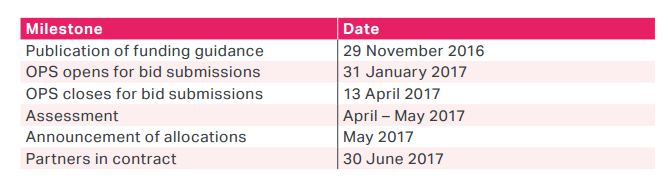 London grant 2016 timetable