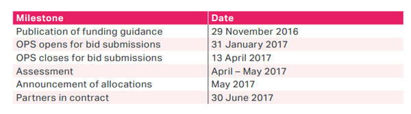 London grant 2016 timetable