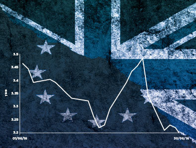 AHF sells bonds for Paradigm at sub-2% in latest post-Brexit vote deal