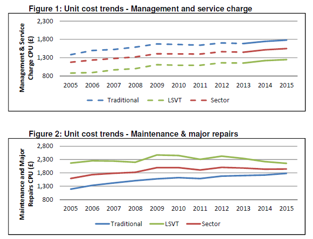 HCA unit cost trends