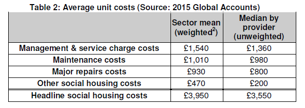 HCA unit costs 2015