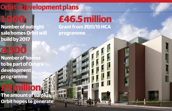 Inside Housing - News - Orbit to make £9m from development plans