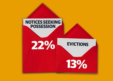 Evictions on rise as landlords toughen up
