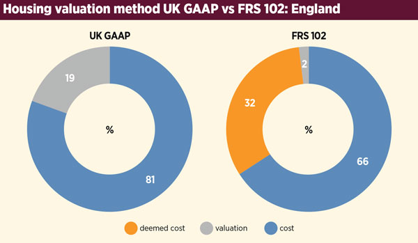 Uk gaap stock options