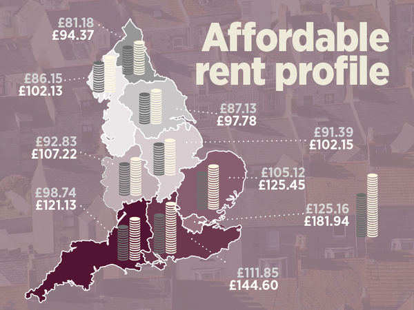 Affordable rent numbers fall for first time in five years