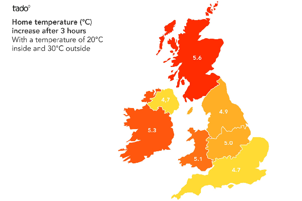 UK homes heat up much faster than European neighbours on hot summer days