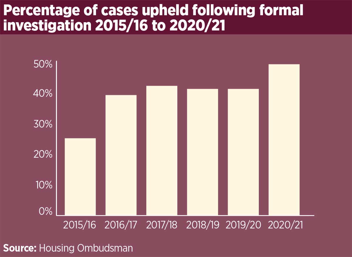 Social Housing Comment Complaints should be a catalyst for change