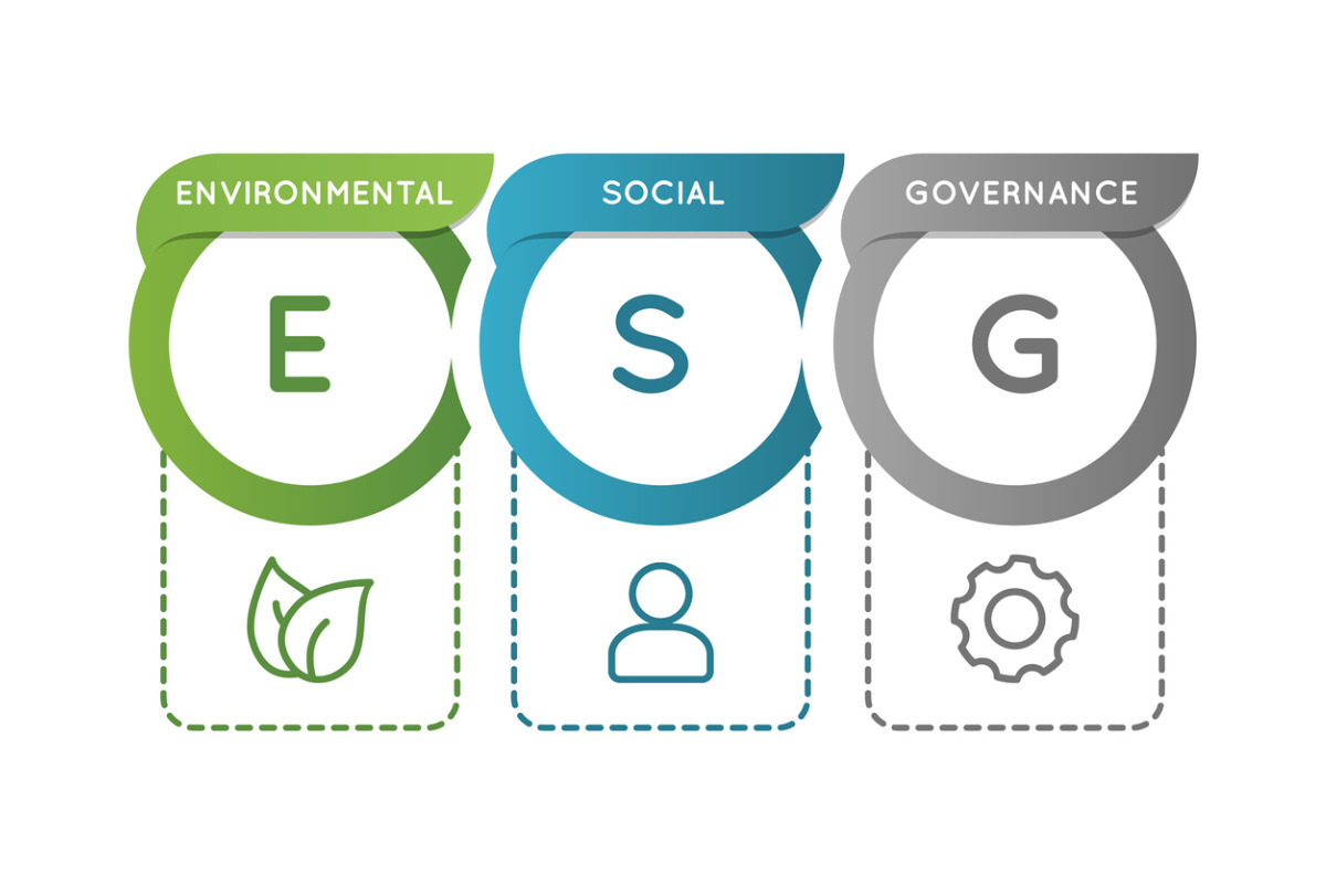 Places For People ESG Report