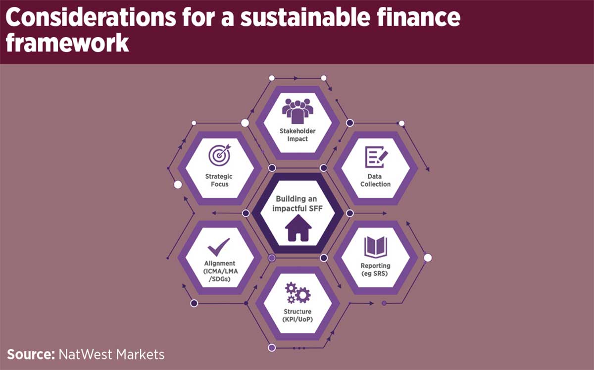 Social Housing - Comment - How to build a sustainable finance framework ...