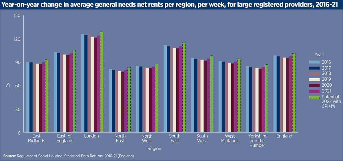 Social Housing Insight Rentsetting and the rising tide of inflation