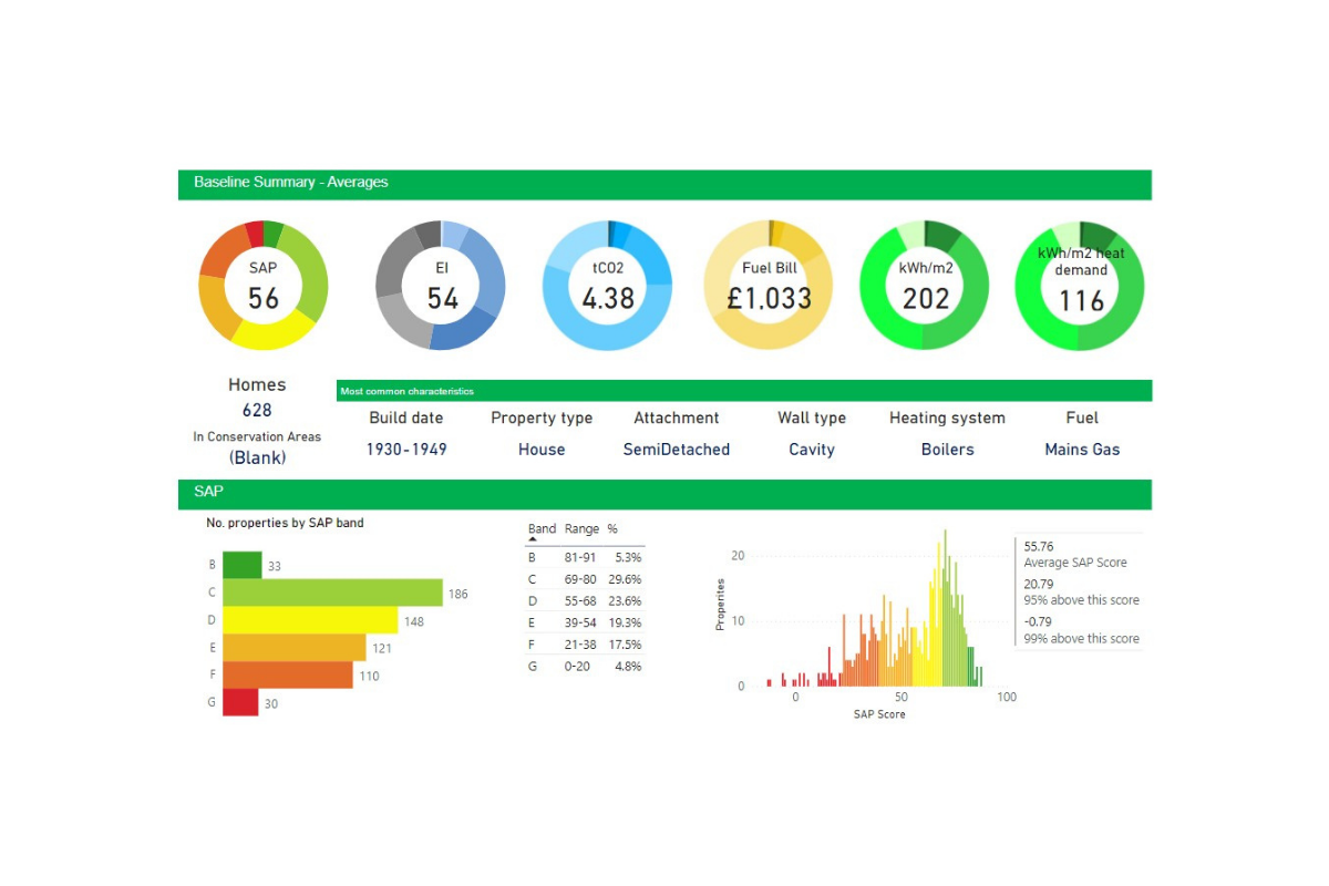 Parity Projects’ Portfolio service - captures, models and tracks energy efficiency performance of homes (sample report)