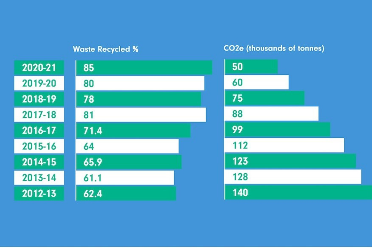 Global E-Waste Statistics (see below for source details)