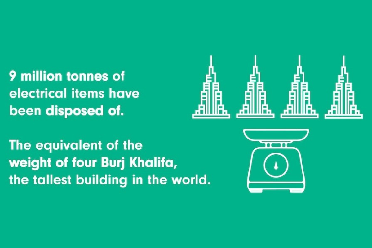 Global E-Waste already weighs more than four Burj Khalifa