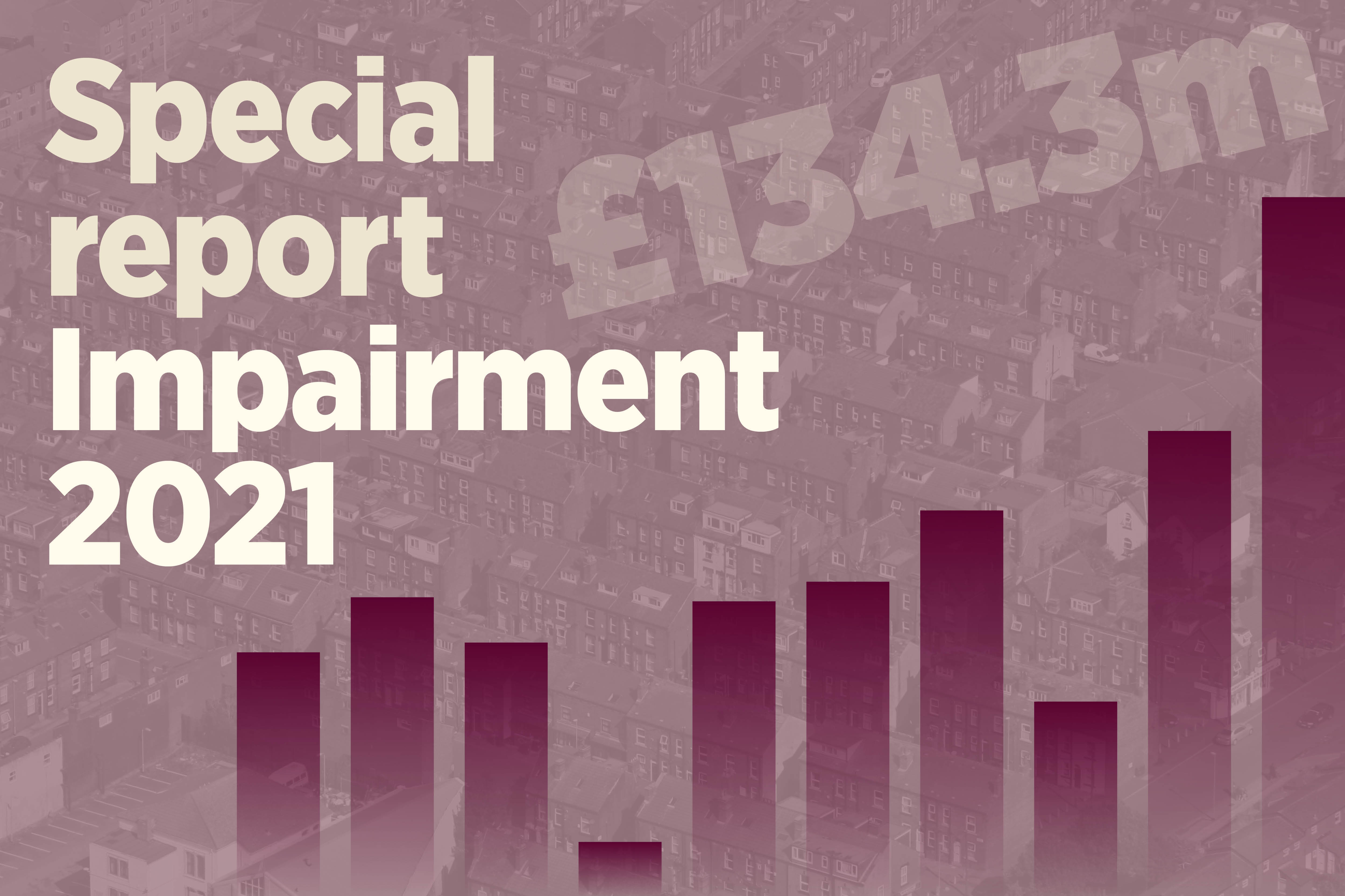 Special report: housing associations’ net impairments rise to highest level yet