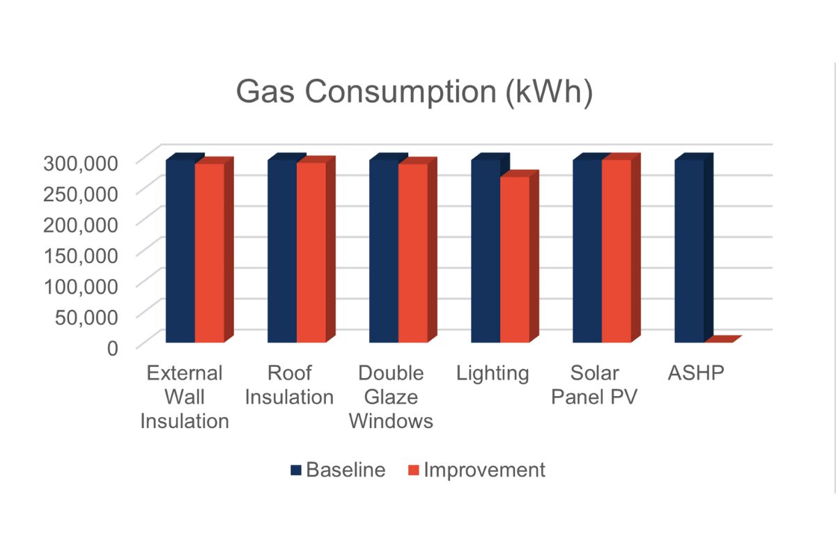 unlock-net-zero-partner-content-low-carbon-skills-fund-and-heat