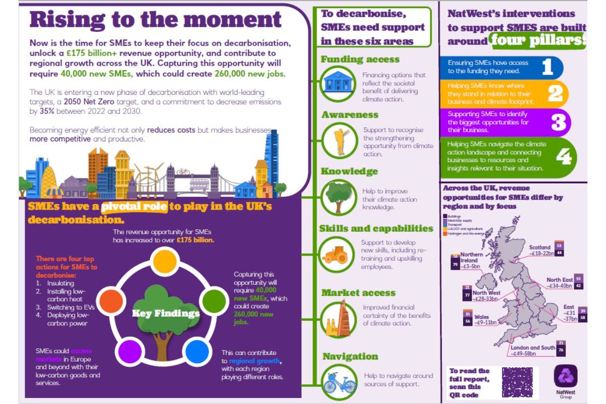 NatWest Group Springboard