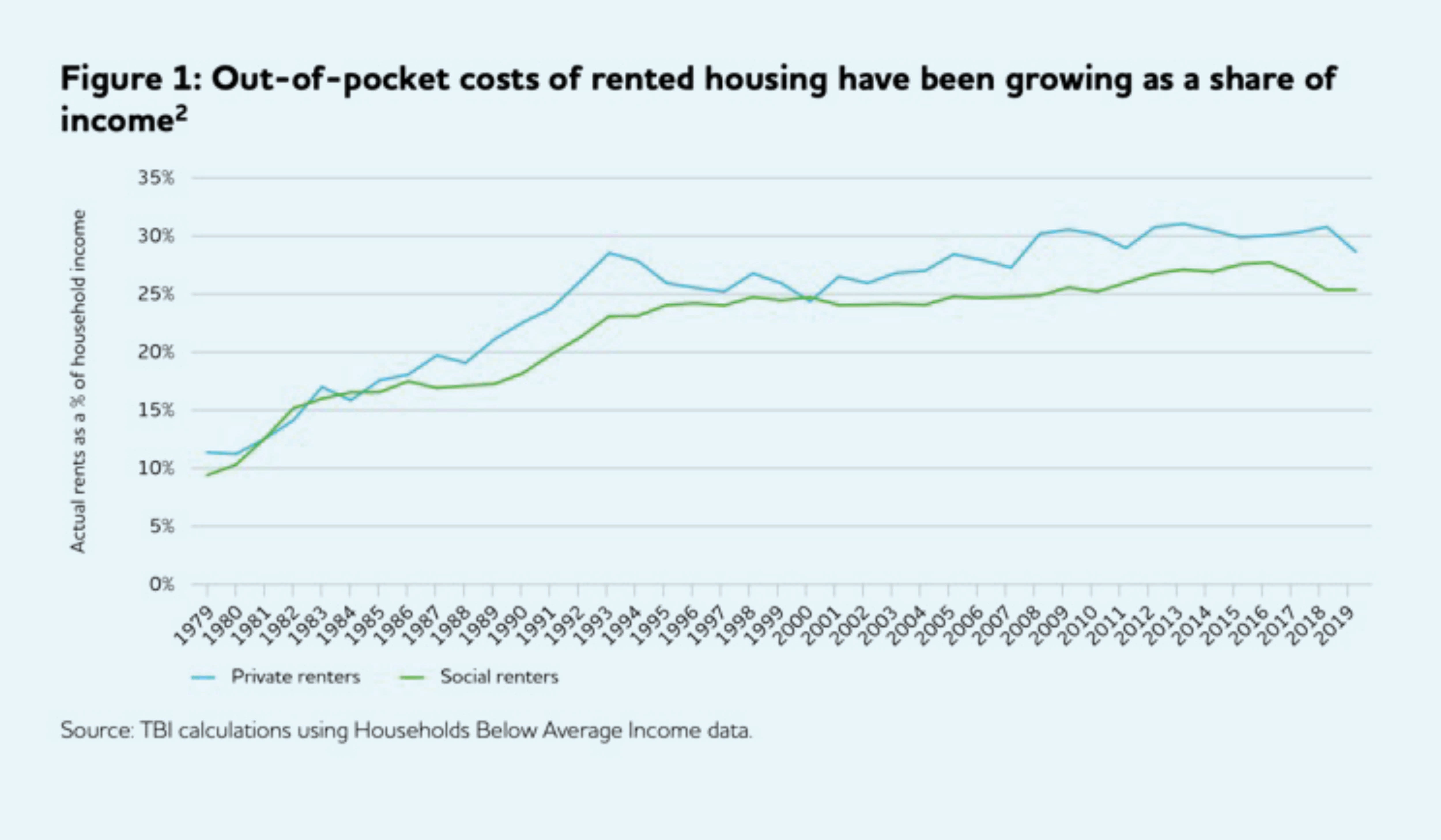 Inside Housing - Comment - Letting Housing Benefit Take The Strain: How ...