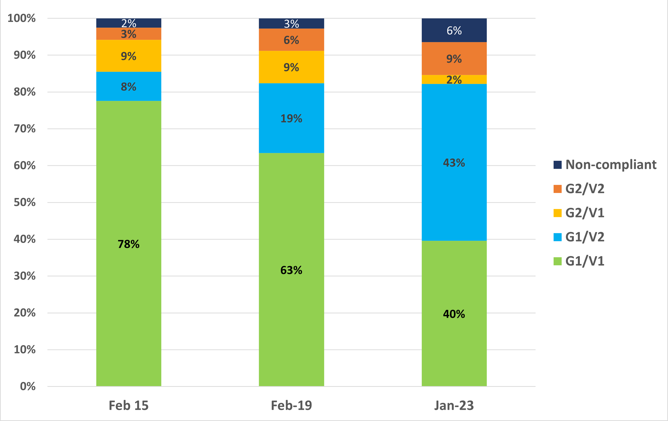 Social Housing Comment Building resilience in regulation and