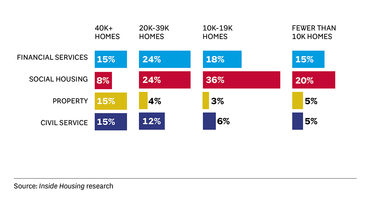 Inside Housing - Insight - Where did the stay put policy come from