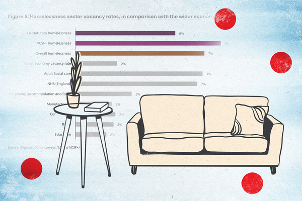 Latest housing research: Homes without beds, systems under strain